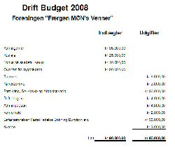 Klik til driftsbudget